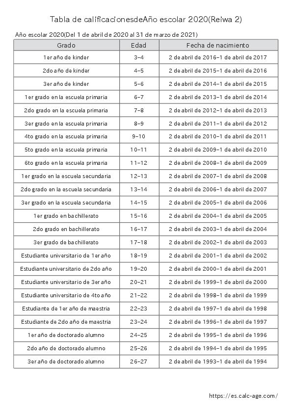 Tabla de calificacionesdeAño escolar 2020(Reiwa 2)