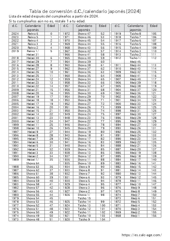 Una tabla de referencia rápida para calendario occidental, calendario japonés y edad [2024]