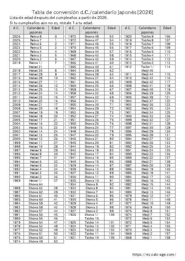 Una tabla de referencia rápida para calendario occidental, calendario japonés y edad [2026]